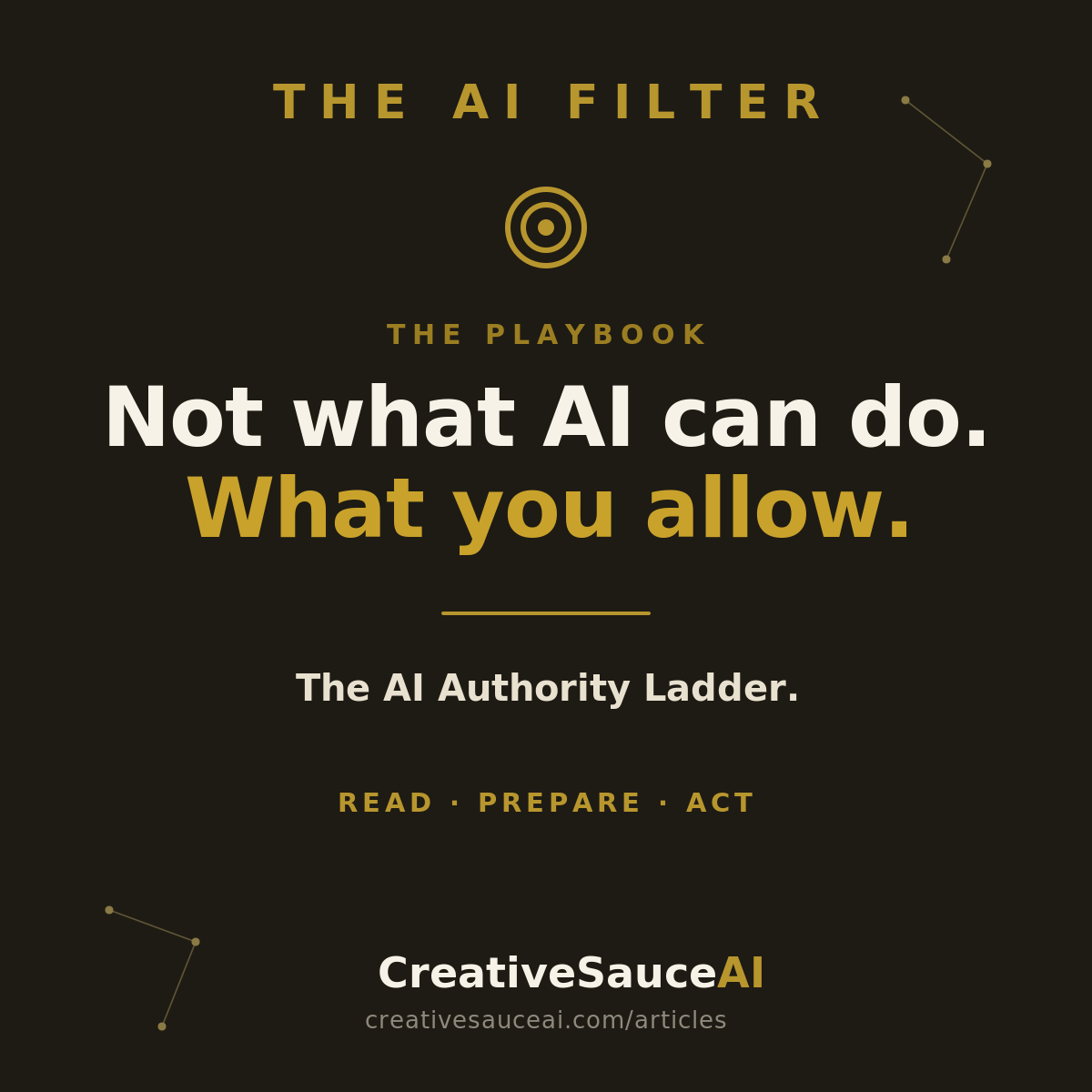 The important question isn't what AI can do. It's what you should let it do.