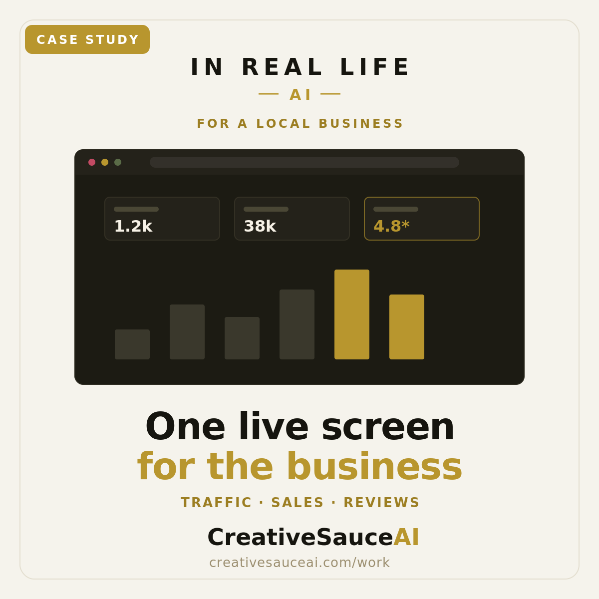 A custom-built live business dashboard
